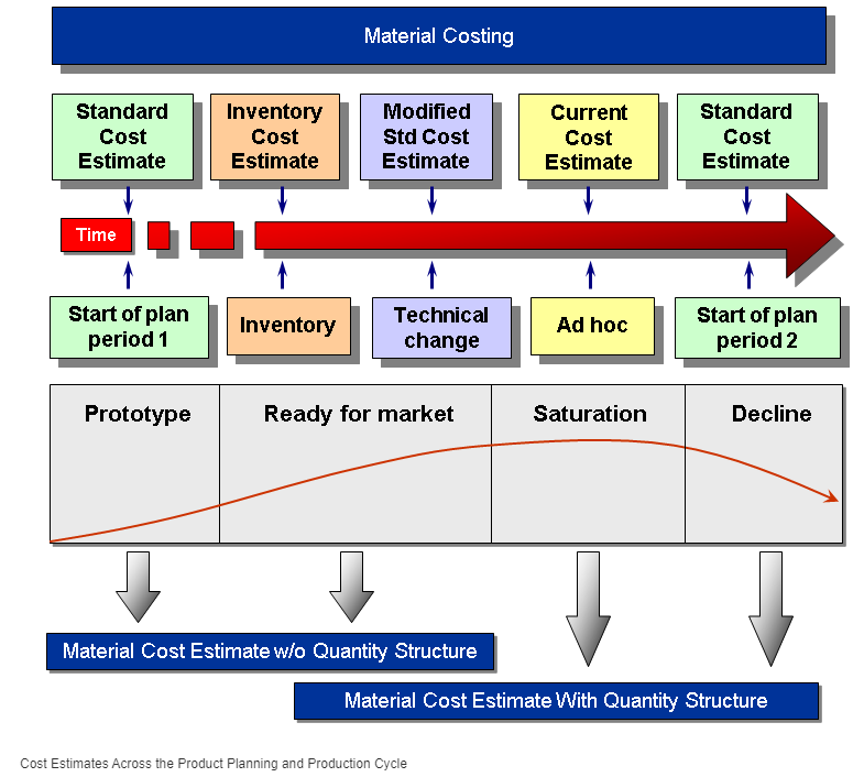 COGM & COGS in Product Costing – MP's S/4HANA